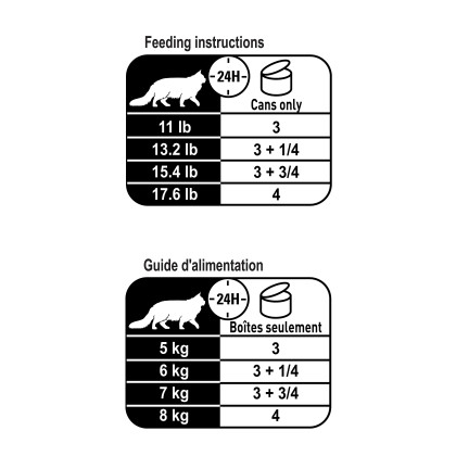 Royal Canin Feline Breed Nutrition Maine Coon Thin Slices In Gravy Canned Cat Food