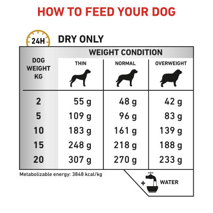 Canine Urinary S/O Ageing 7+ feeding guide