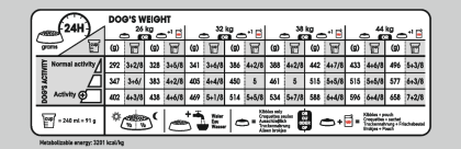 Maxi Light Weight Care feeding guide