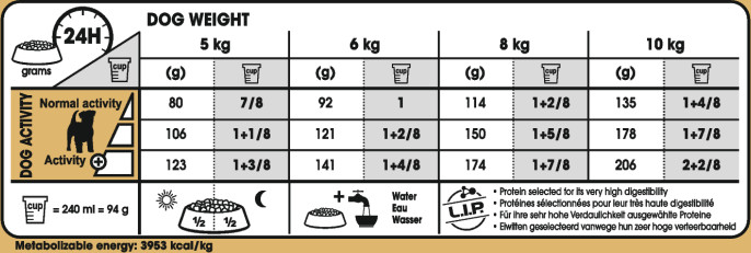 Feeding Guide