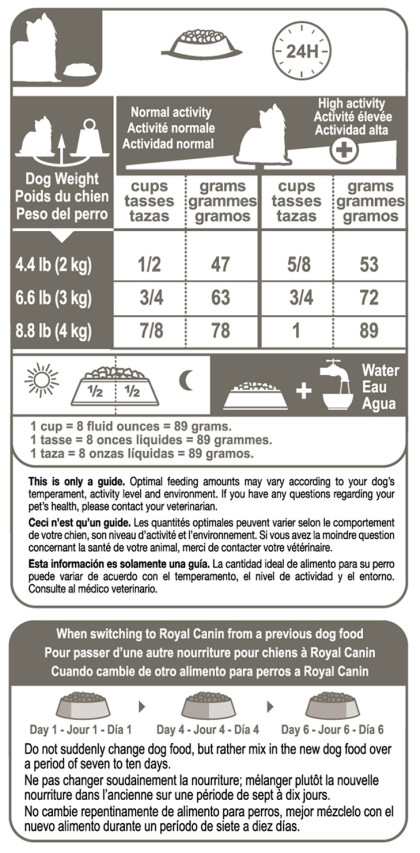 Royal Canin Breed Health Nutrition Yorkshire Terrier Adult Dry Dog Food