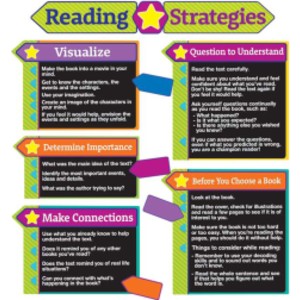 Reading Strategies Bulletin Board Set