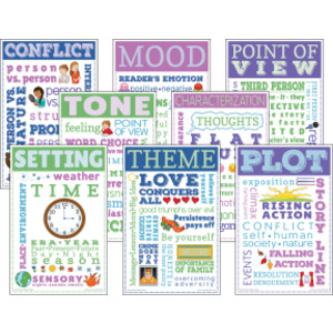 Elements of Literature Chatter Charts