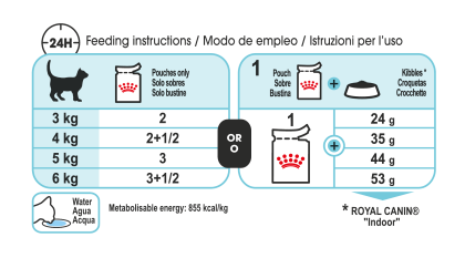 Sensory Variety Multipack (in gravy) feeding guide