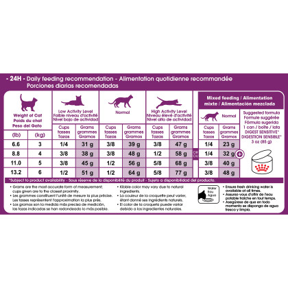 Royal Canin Feline Health Nutrition Sensitive Digestion Dry Adult Cat Food