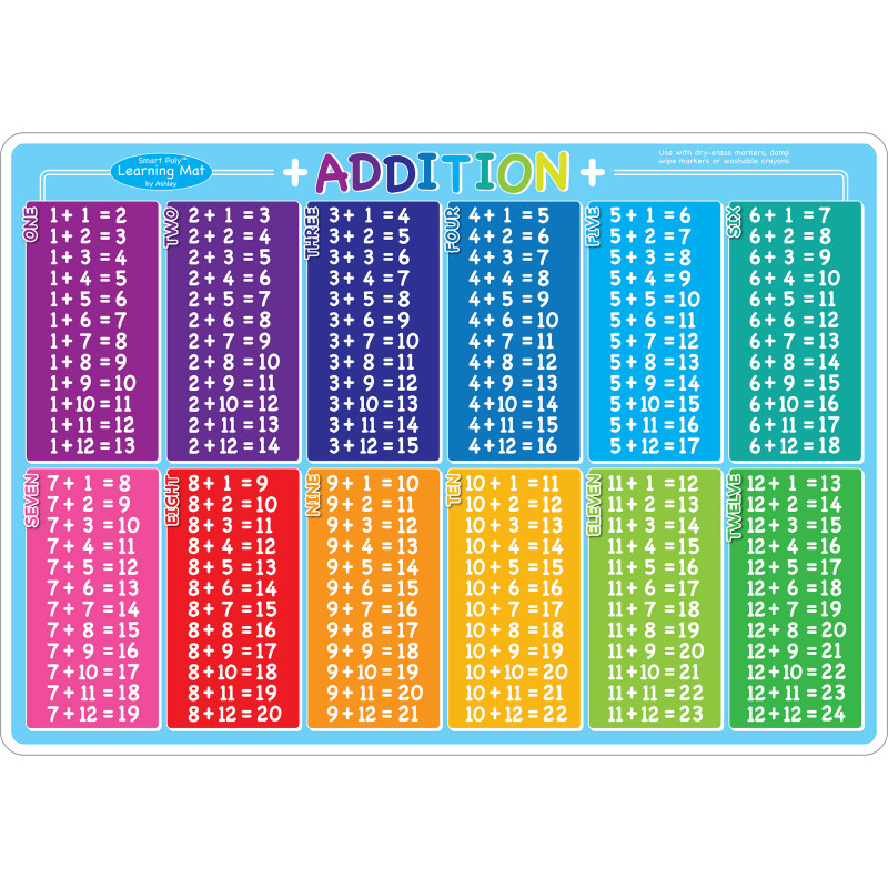 Addition & Subtraction