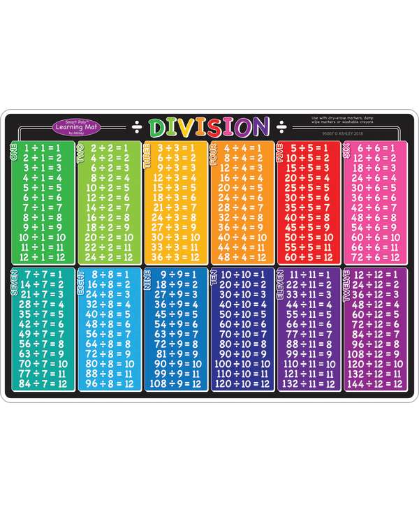 Smart Poly® Double-Sided Learning Mat, Division