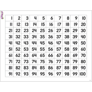 Numbers 1-100 Wipe-Off&reg; Chart, 17" x 22"