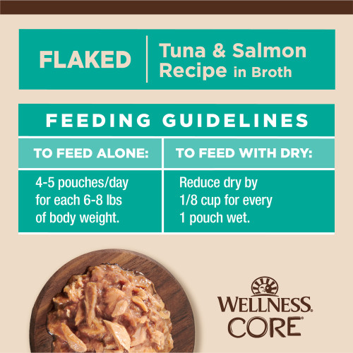 <p>To feed alone: 4 – 5 pouches/day for each 6-8 lbs of body weight. To feed with dry: reduce dry by ⅛ cup for every 1 pouch wet.</p>
