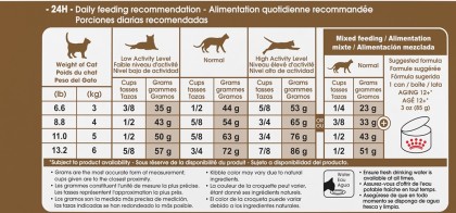 Royal Canin Feline Health Nutrition Aging Spayed / Neutered 12+ Dry Adult Cat Food