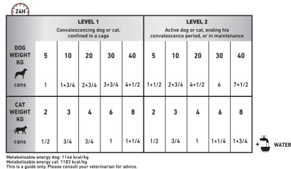 Recovery Liquid feeding guide