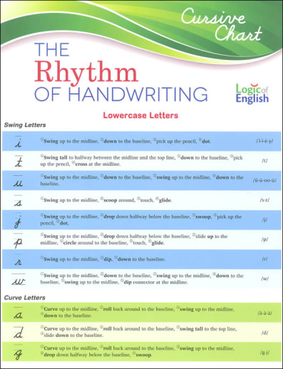 Rhythm of Handwriting Cursive Quick Reference