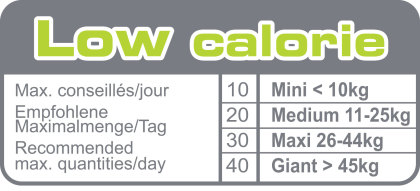Educ feeding guide