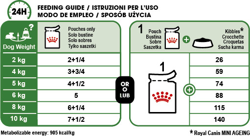 Feeding Guide