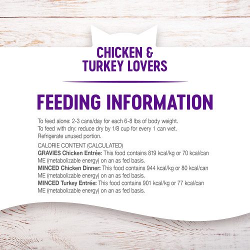 <p>Gravies Chicken: To feed alone: 2-3 cans/day for each 6-8 lbs of body weight. To feed with dry: reduce dry by ⅛ cup for every 1 can wet. Refrigerate unused portion.</p>
<p>Minced Chicken: To feed alone: 2-3 cans/day for each 6-8 lbs of body weight. To feed with dry: reduce dry by ⅛ cup for every 1 can wet. Refrigerate unused portion.</p>
<p>Minced Turkey: To feed alone: 2-3 cans/day for each 6-8 lbs of body weight. To feed with dry: reduce dry by ⅛ cup for every 1 can wet. Refrigerate unused portion.</p>
