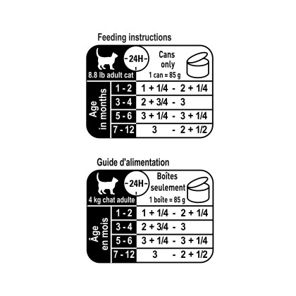 Royal Canin Feline Health Nutrition Kitten Loaf In Sauce Canned Cat Food
