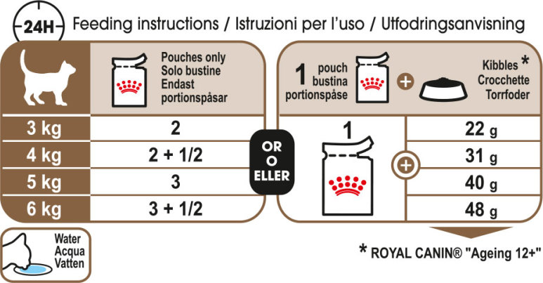 Feeding Guide