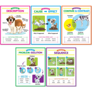 Anchor Chart Set: Text Structures Bulletin Board Set