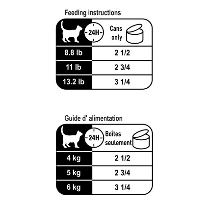 Royal Canin Feline Care Nutrition Intense Beauty Thin Slices In Gravy Canned Cat Food