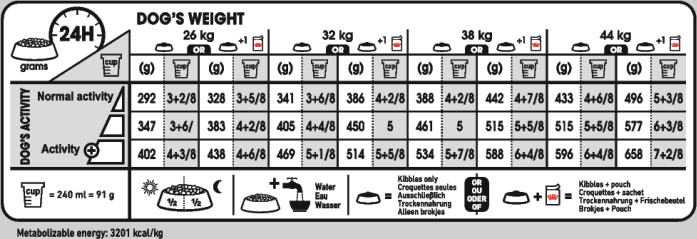 Feeding Guide