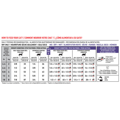 Royal Canin Veterinary Diet Feline Adult Dry Cat Food