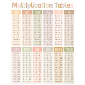 Terrazzo Tones Multiplication Tables Chart, 17" x 22"