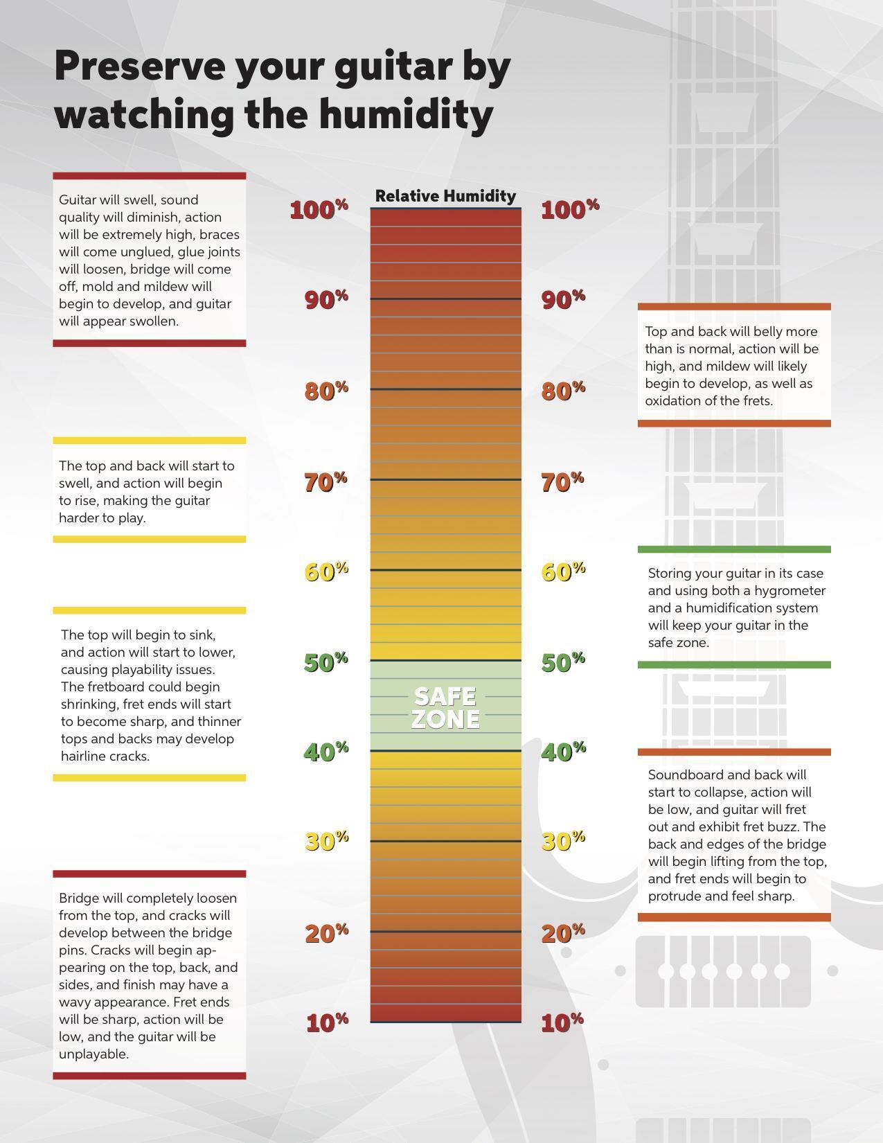 Humidity Infographic