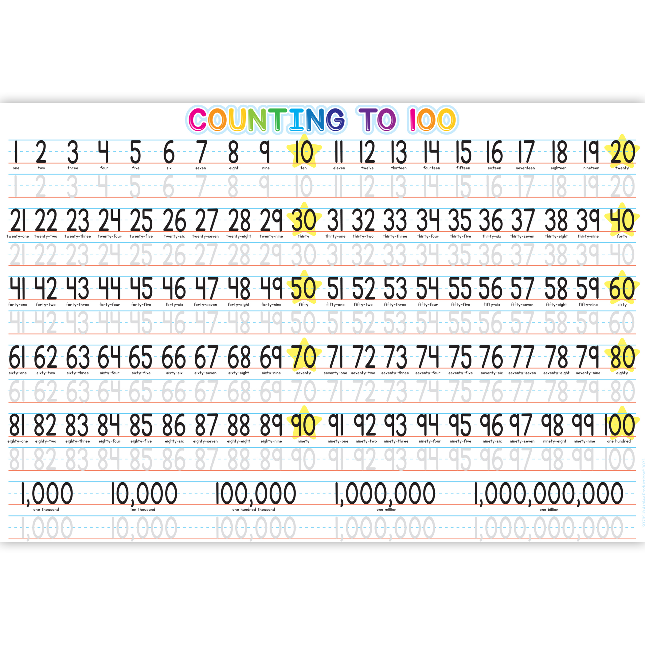 Ashley Productions Placemat Studio Smart Poly 1-100 Counting Learning Placemat, 13" x 19", Single Sided, Pack of 10