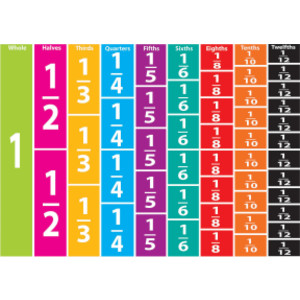 Math Die-Cut Magnets, Comparative Fractions