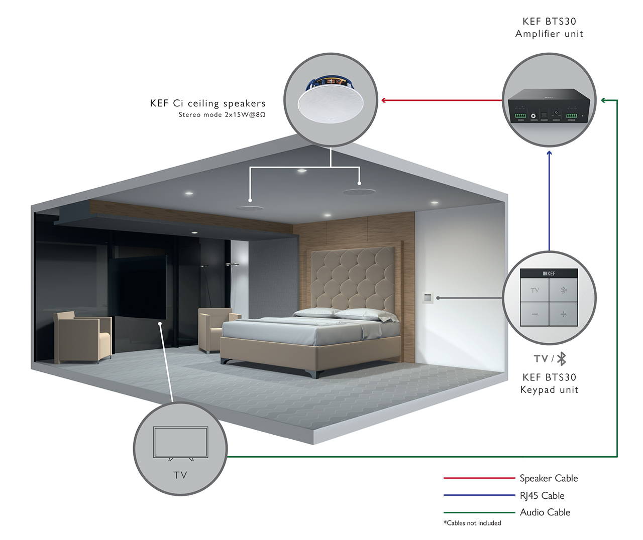 Stereo audio from TV / Bluetooth® aptXTM Wireless music streaming