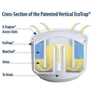 WTL3001, Waterless Company,  EcoTrap Urinal Drain Insert