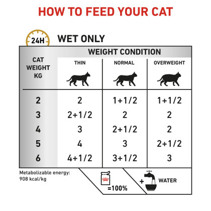 Feline Urinary S/O Morsels (in gravy) feeding guide
