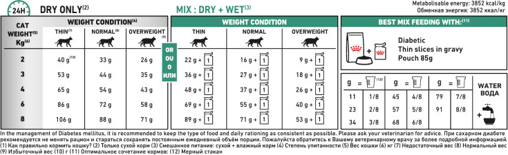 Feeding Guide