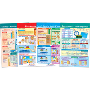 Math Bulletin Board Chart Set, Measurement, Set of 4