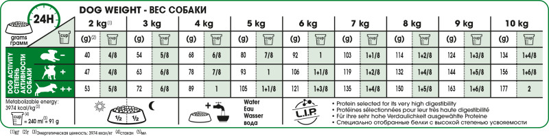 Feeding Guide