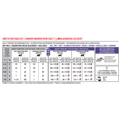 Royal Canin Veterinary Diet Feline Weight Control Dry Cat Food