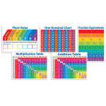 Scholastic Teaching Solutions Primary Math Charts Bulletin Board Set SC-511828