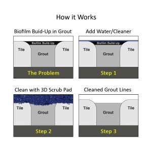 SQSSSP0511TGBV, Square Scrub, Doodle Scrub Tile & Grout Scrubbing Rectangular Floor Pad, 5.25"x10.5, Blue