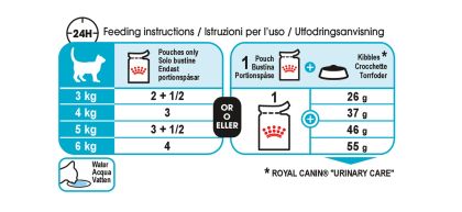 Urinary Care (in gravy) feeding guide