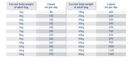 Renal Liquid feeding guide