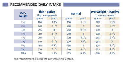 Senior Consult Stage 1 (wet) feeding guide