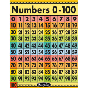 Crayola&reg; Numbers 0-100 Chart, 17" x 22"