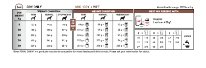 Hepatic feeding guide