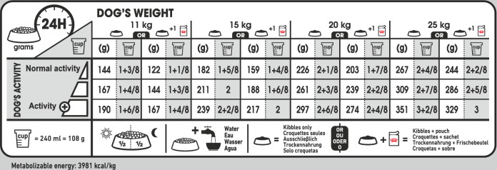 Feeding Guide