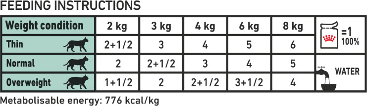 Feeding Guide