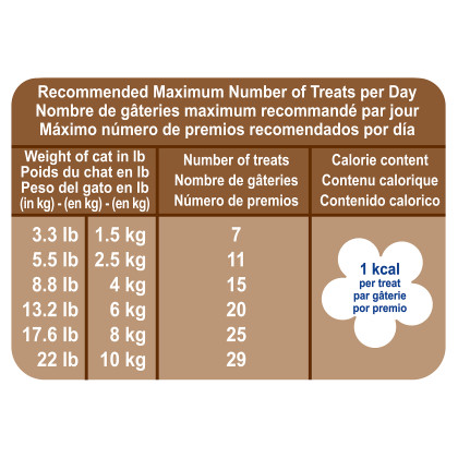 Royal Canin Veterinary Diet Gastrointestinal Feline Treats