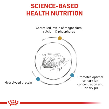 Urinary SO + Hydrolyzed Protein Dry Cat Food