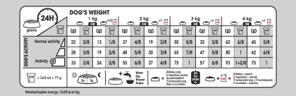 X-Small Light Weight Care feeding guide