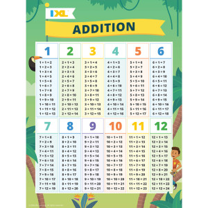 Addition Poster, 18" x 24"