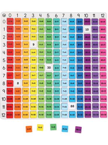 Rainbow Multiplication Board